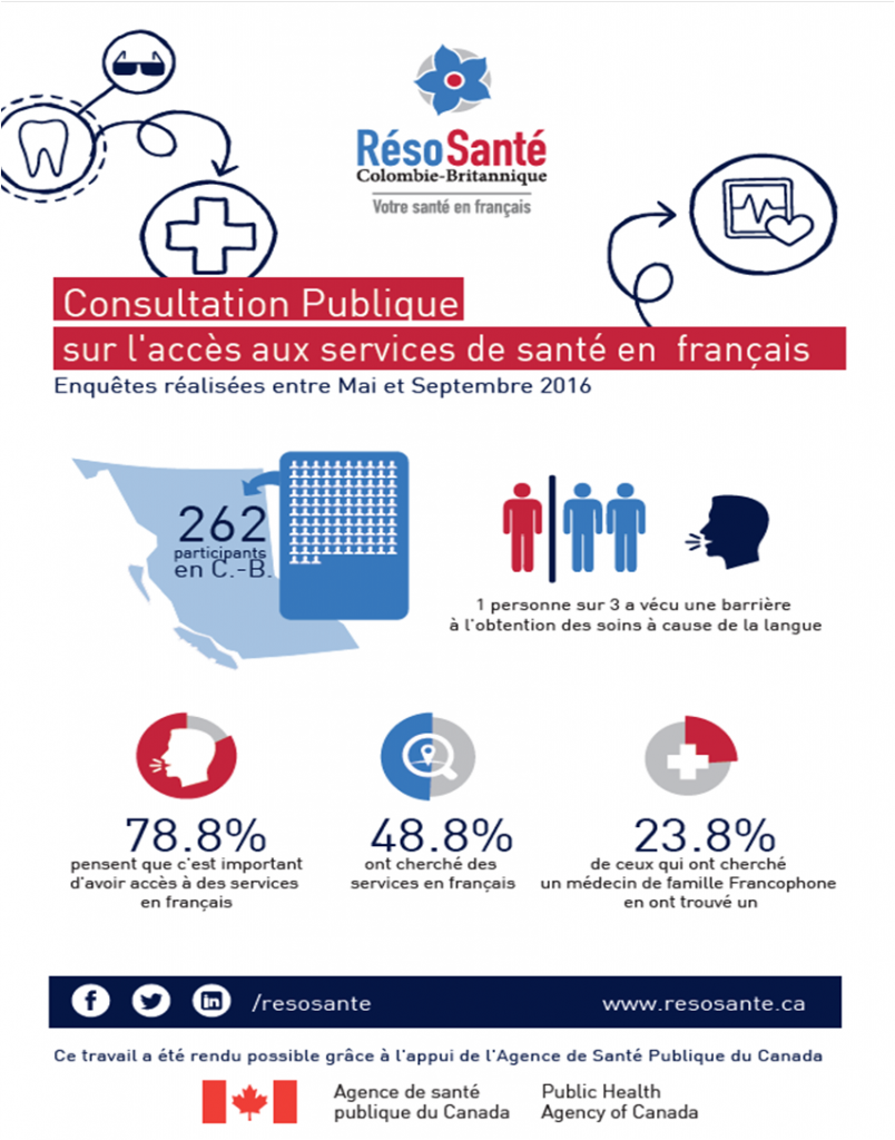 infographie acces-aux-services