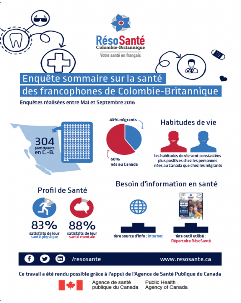 infographie sante-des-franco