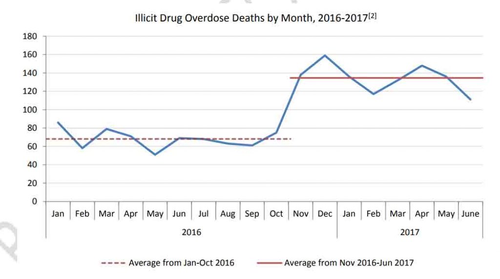 crise-des-opioides-graph-copy